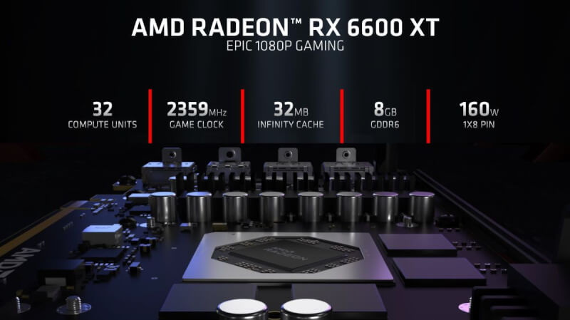 AMD introducerer Radeon RX 6600 XT